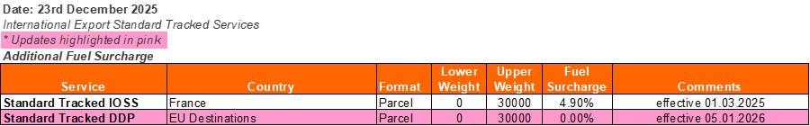 International Export Standard Tracked Additional Surcharge.jpg