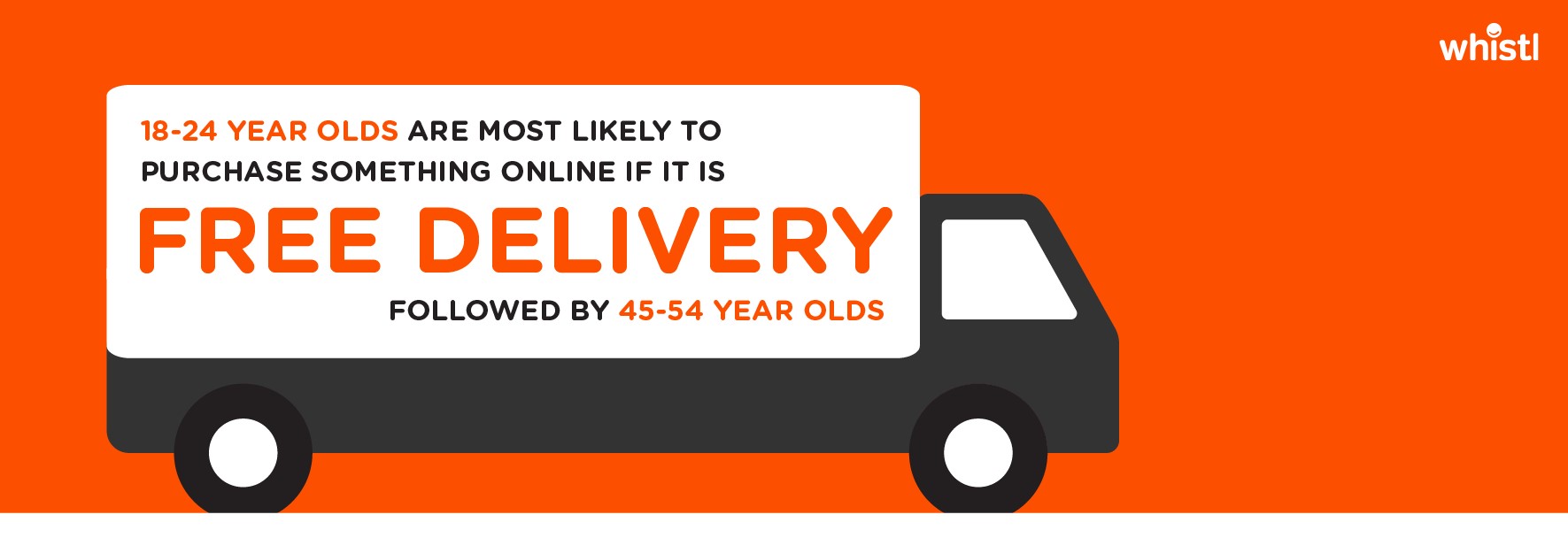 Online purchasing image 2