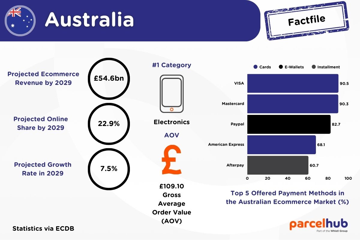 australia-cross-border-country-factfile.jpg
