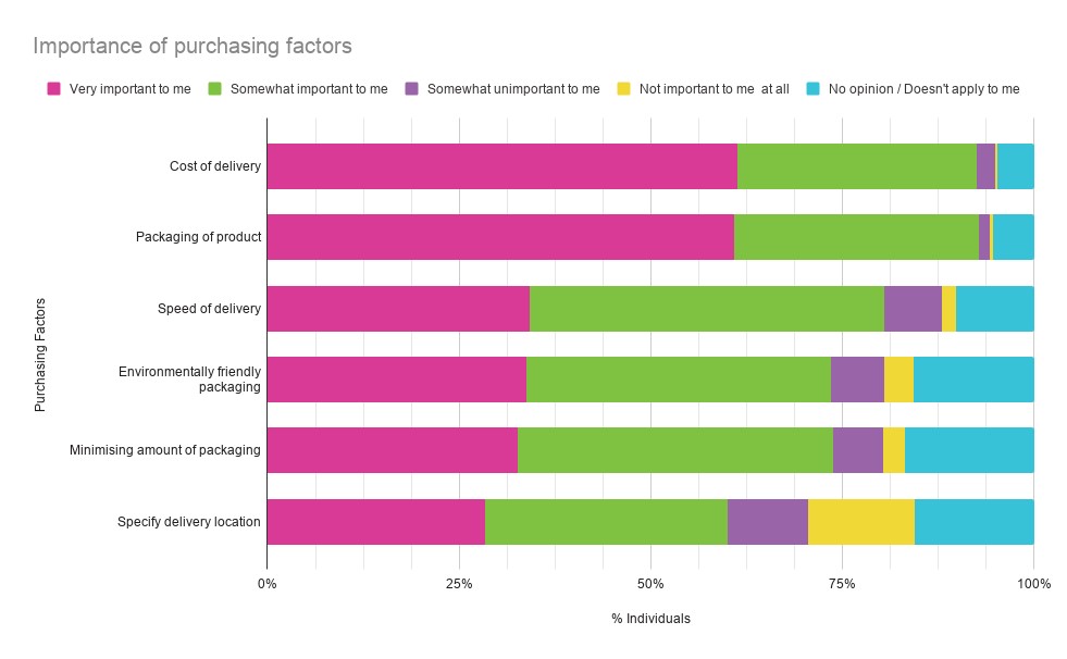 Importance of purchasing factors.png