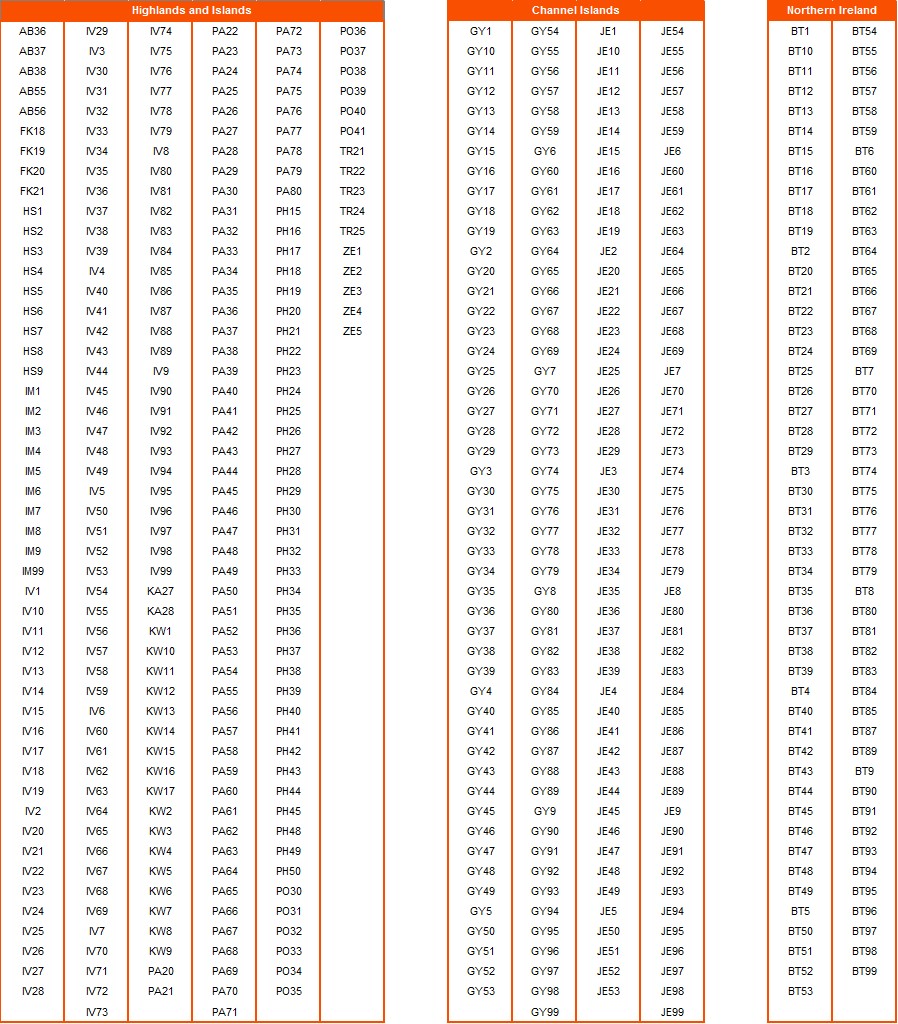 postcode exclusions.png