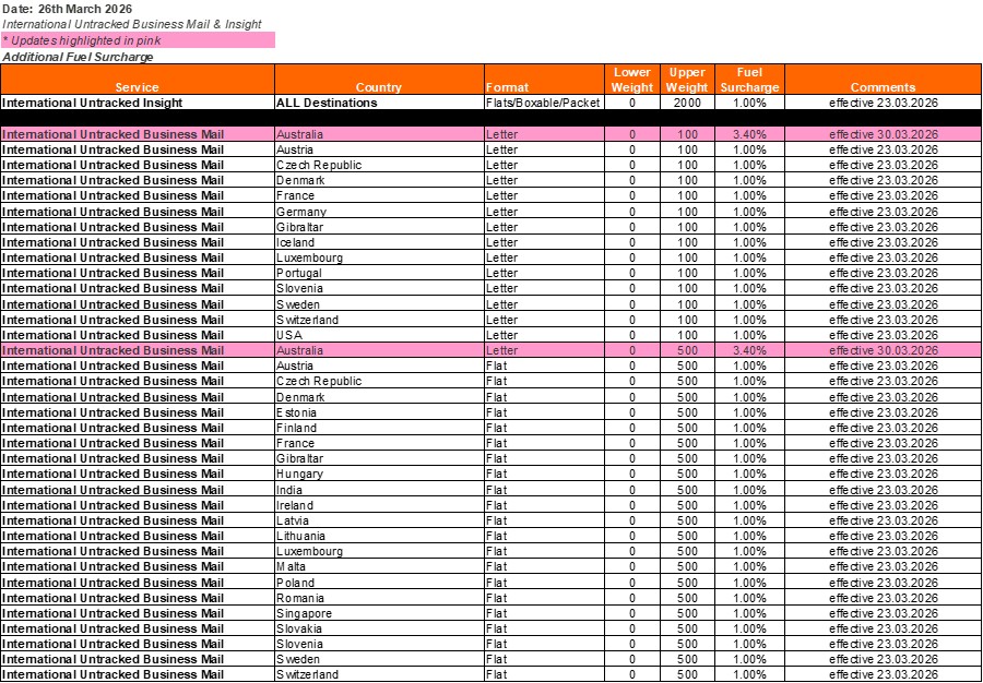 International Export Strandard Tracked - Additional Surcharges