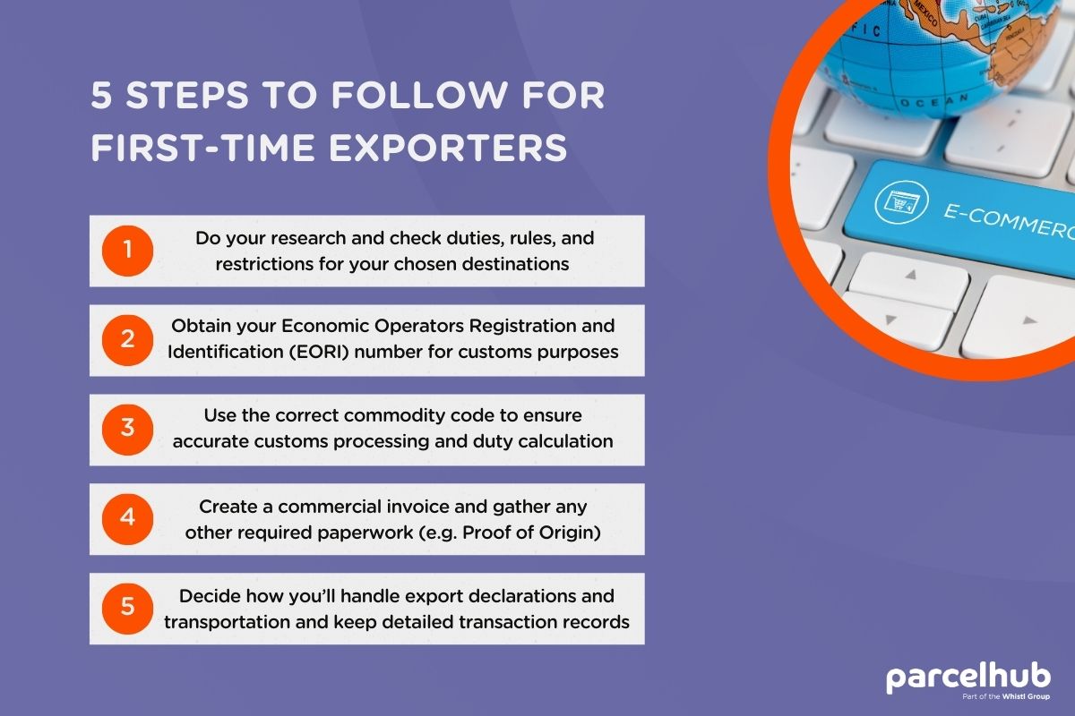 five-steps-to-follow-first-time-exporters.jpg