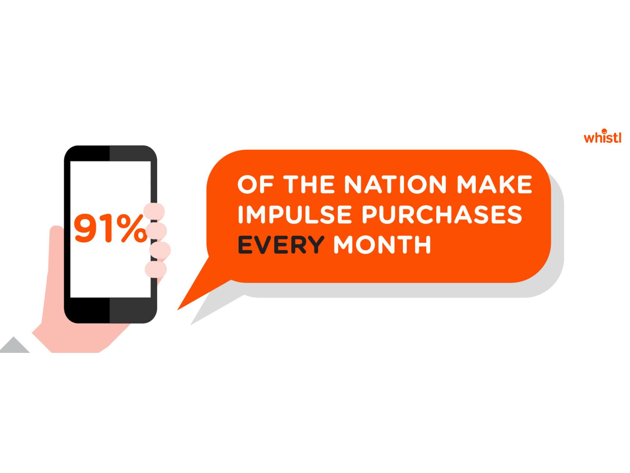 91% of Brits make impulse purchases every month.jpg