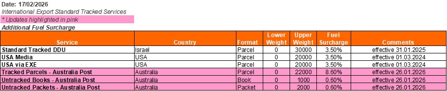 International Export Strandard Tracked - Additional Surcharges