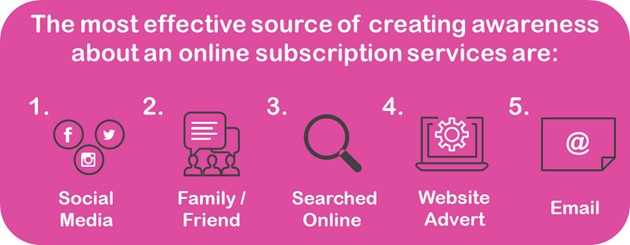 Most effective source to create awareness.png