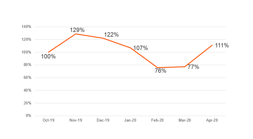 Italy cross-border eCommerce trends