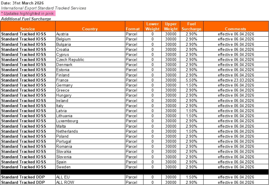 International Export Standard Tracked Services  