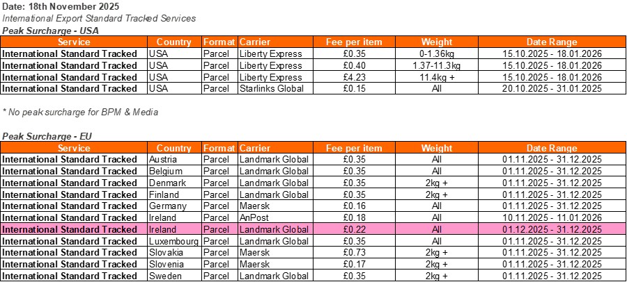 Peak Surcharges - Tracked.jpg