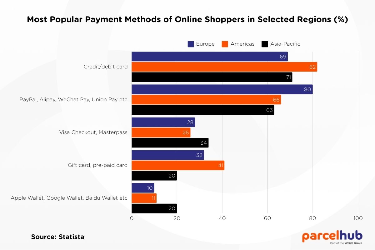 most-popular-payment-methods-worldwide.jpg