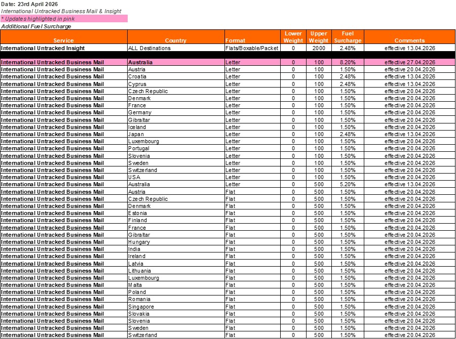 International Export Strandard Tracked - Additional Surcharges