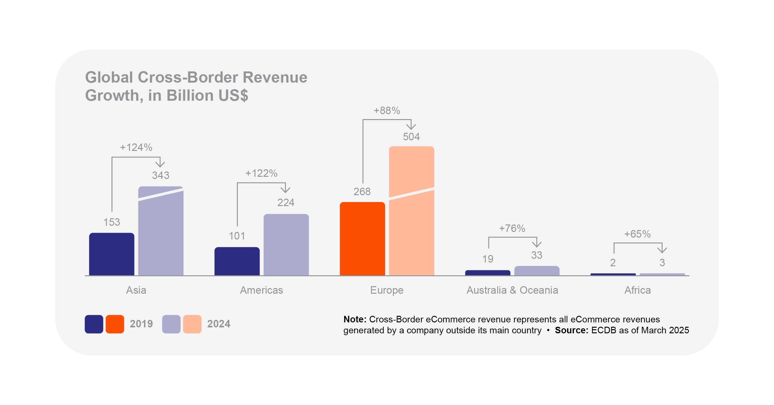 cross-border-revenue-growth-graph-jpg.jpg