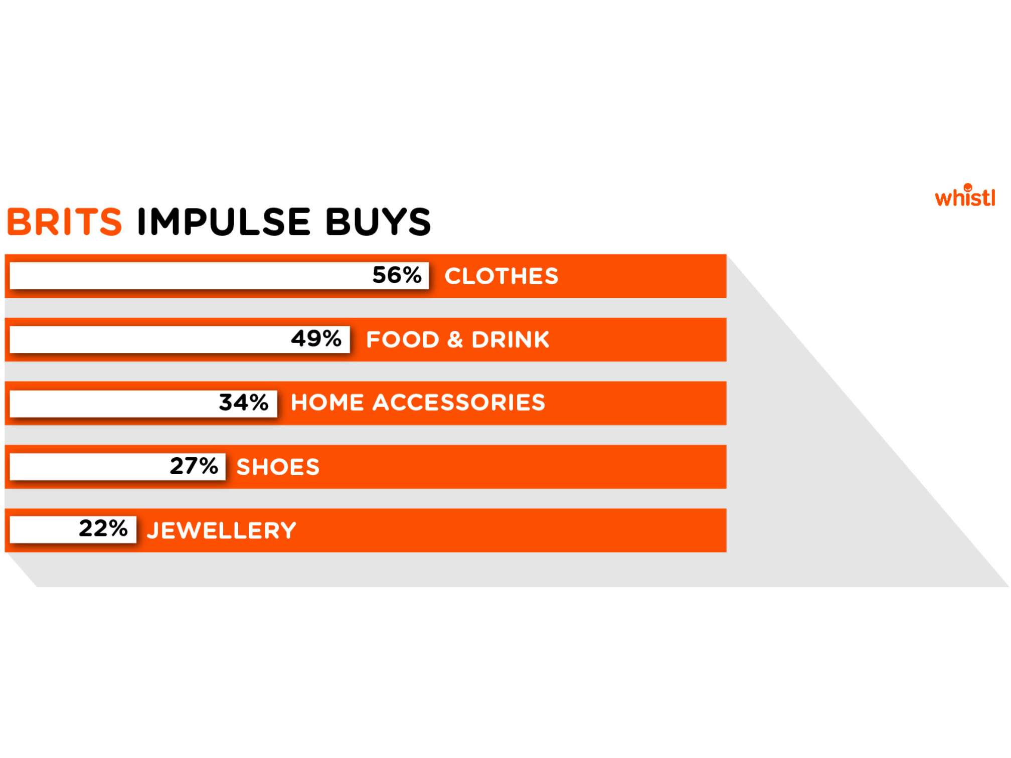 Top impulse buys each month.jpg