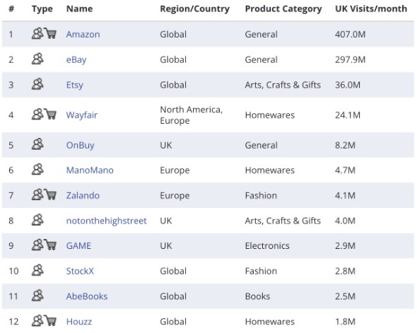Largest Marketplace Sellers UK.PNG
