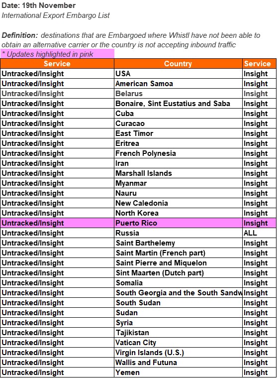 International Export - Embargo Tracked.jpg