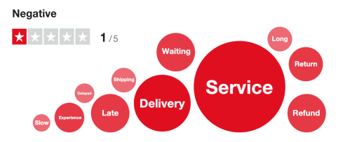 Trustpilot reviews of delivery issues.png