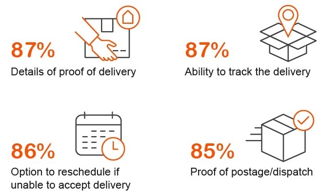 Part and parcel of the service.jpg